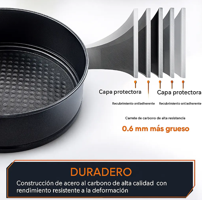 Set de Molde Repostería X3 Piezas Para Tortas Antiadherente Y Desmontable