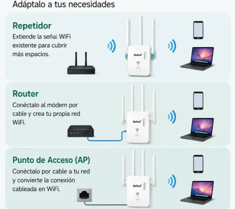 Repetidor WiFi 300Mbps Con 4 Antenas Y Modo Router Baihuo City MY-7601