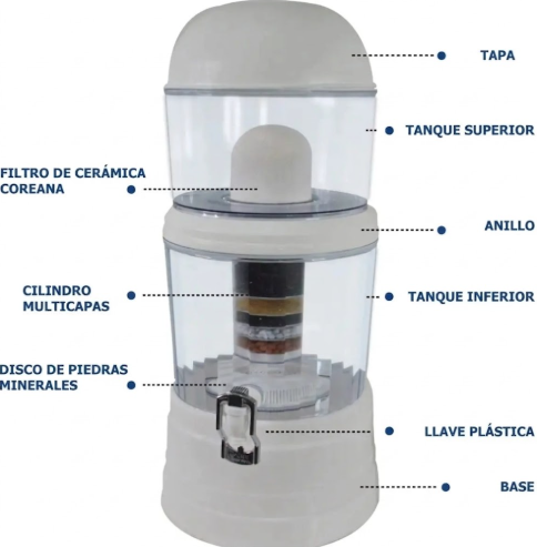 Filtro Purificador De Agua 14 Litros