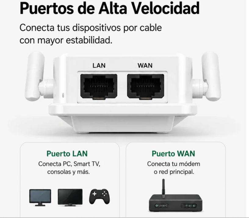 Repetidor WiFi 300Mbps Con 4 Antenas Y Modo Router Baihuo City MY-7601
